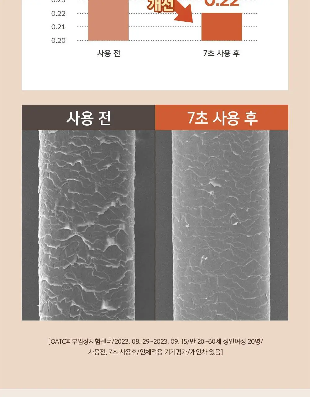 [손상모케어] 헤드스파7 클리닉 리페어 워터 트리트먼트 350ml+40ml (탈모증상완화) 상세페이지 31